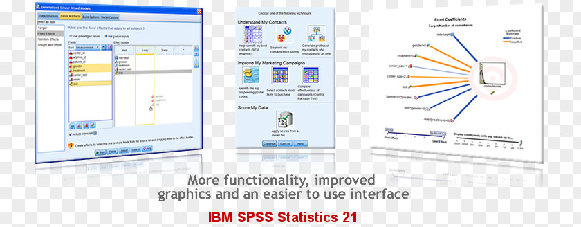 Ibm SPSS Computer Software Statistics Program Paquete Estadístico PNG
