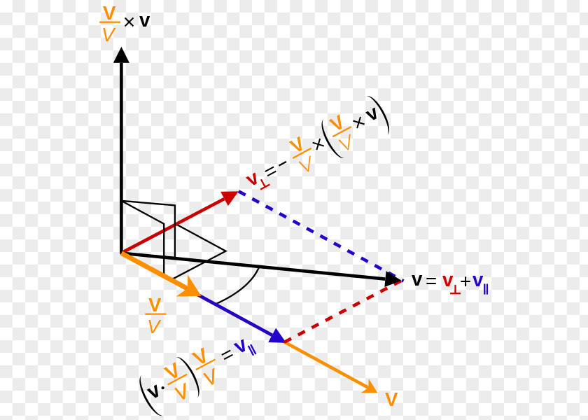 Line Velocity-addition Formula Special Relativity Euclidean Vector Decomposition PNG