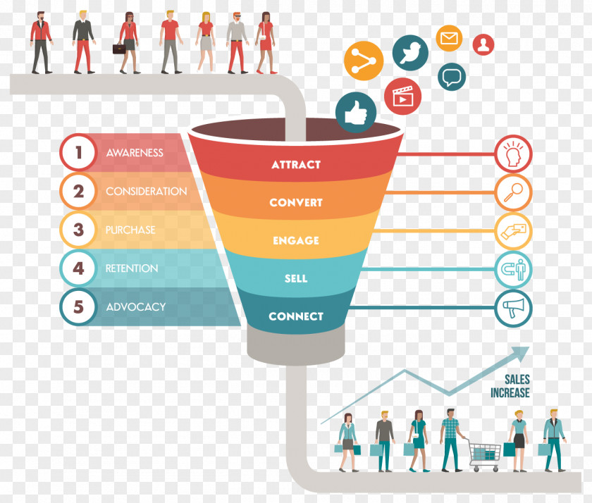 Retargeting Digital Marketing Sales Process Strategy PNG