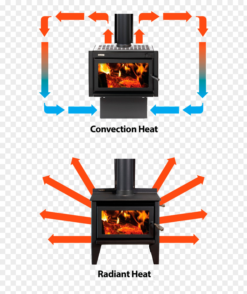 Radiation Efficiency Convective Heat Transfer Convection Wood Stoves Fireplace PNG
