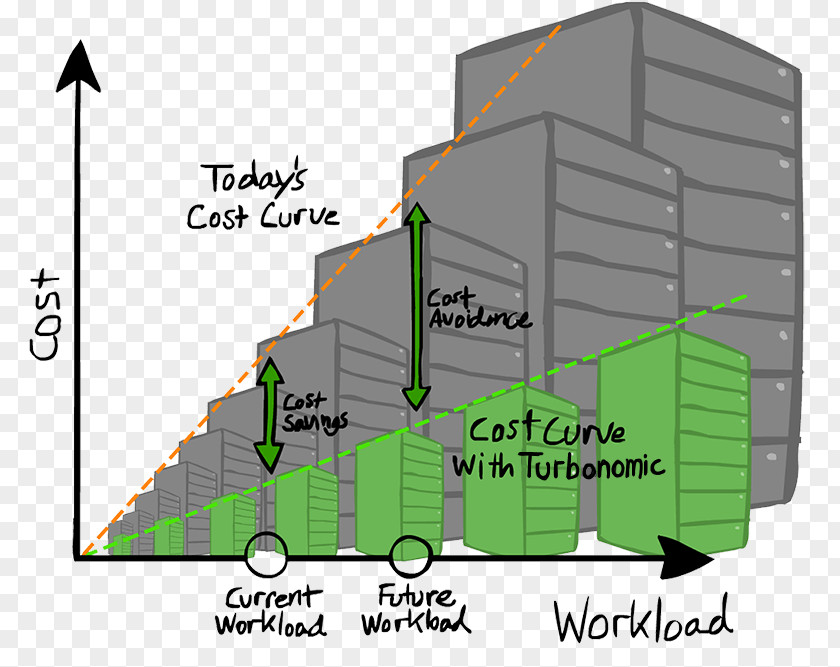 Cloud Computing Turbonomic Amazon Web Services Data Center Management PNG