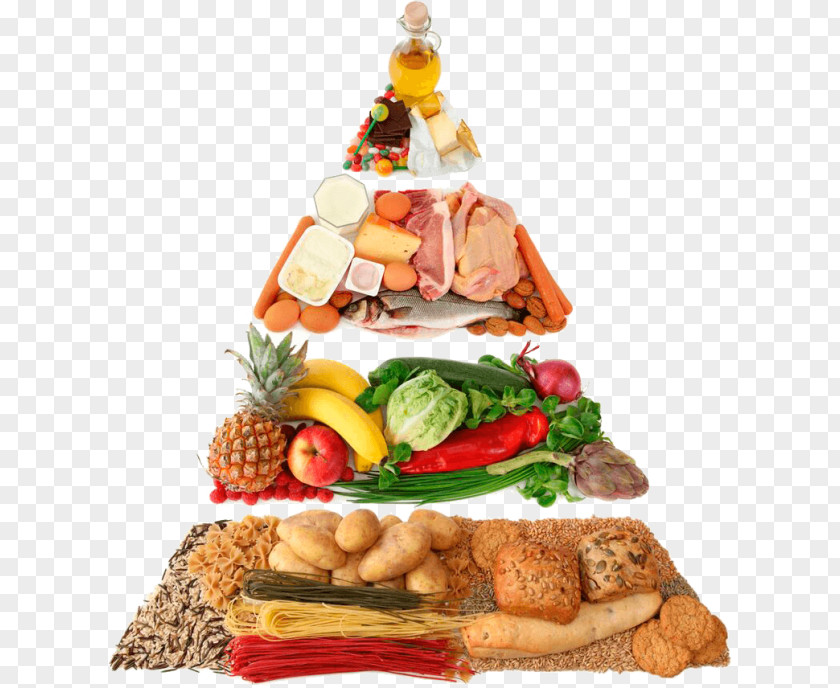 Health Food Pyramid Healthy Eating Diet PNG