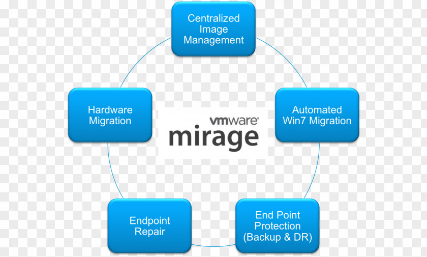 Lean Management Installation Computer Servers Configuration Document Client PNG