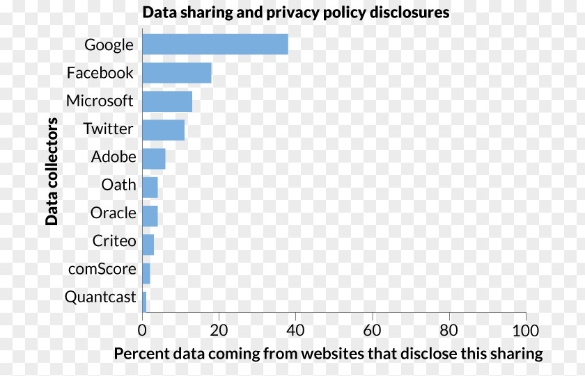 Dont Share Privacy Policy Document Personally Identifiable Information PNG