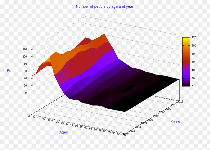 Apulia Diagram Pie Chart Bar Three-dimensional Space PNG