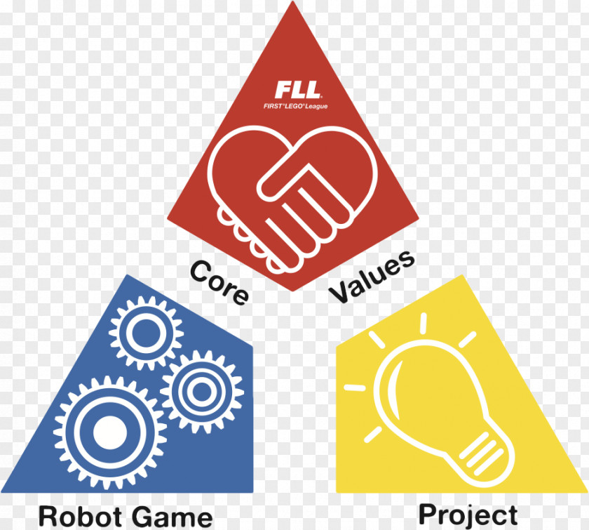 Fll Robotics FIRST Competition Lego League Jr. For Inspiration And Recognition Of Science Technology PNG