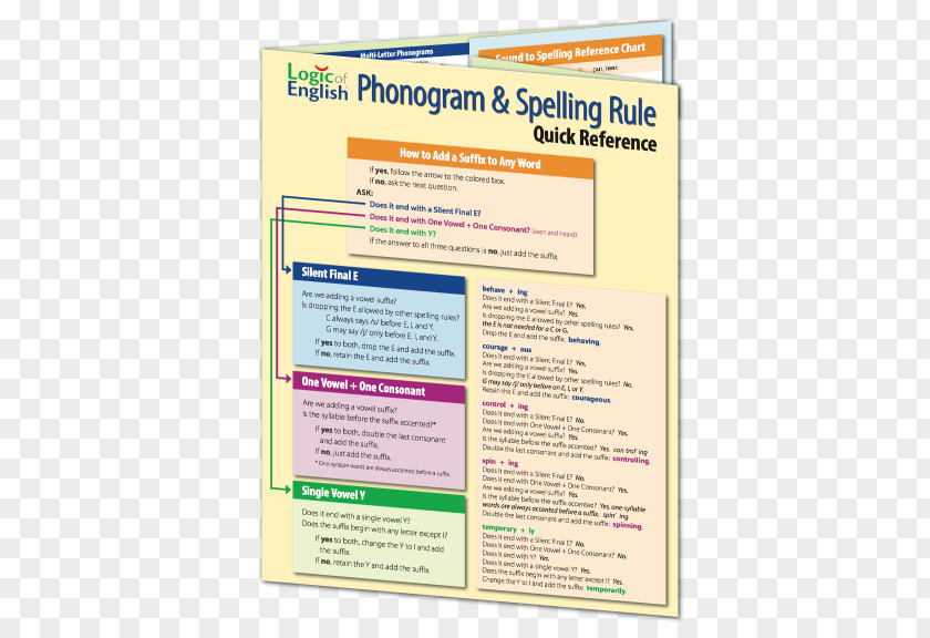 Classroom Essentials Online Uncovering The Logic Of English: A Common-Sense Solution To America's Literacy Crisis Phonogram And Spelling Game Book Rule PNG