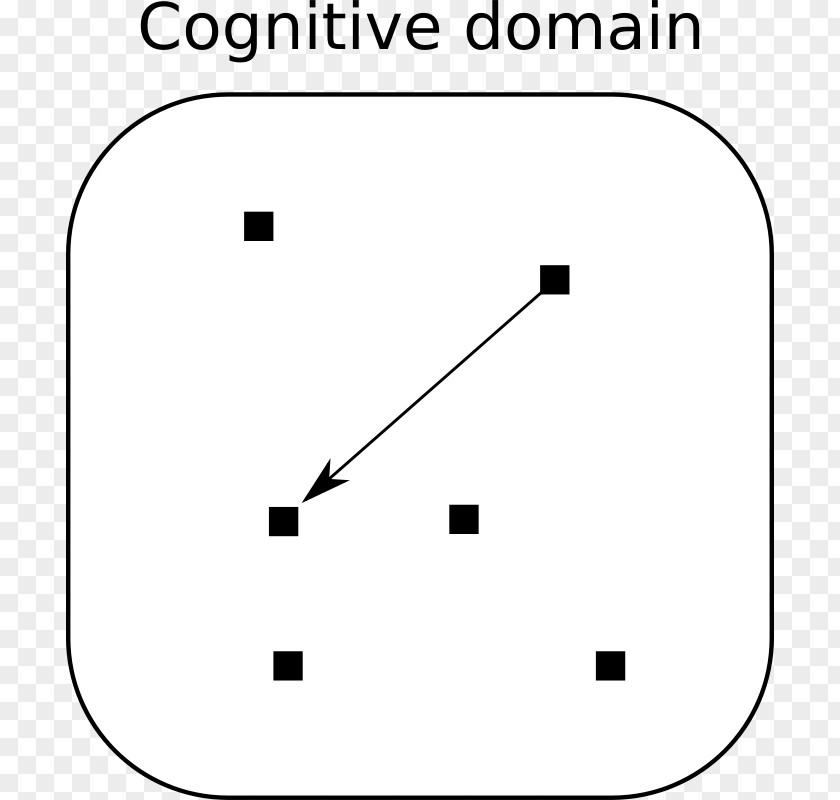 Conceptual Blending PNG