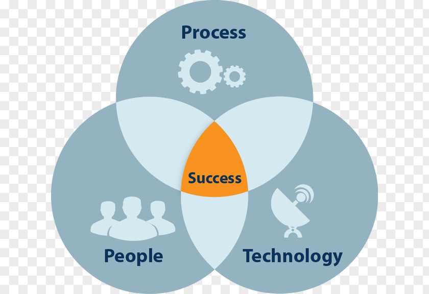 Golden Key Process Technology Business Management Digitization PNG