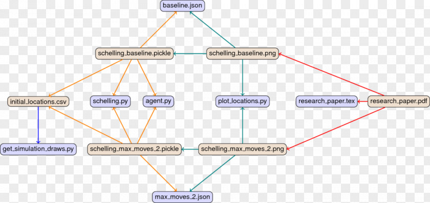 Acyclic Directed Graph Product Manuals Project Diagram Installation PNG