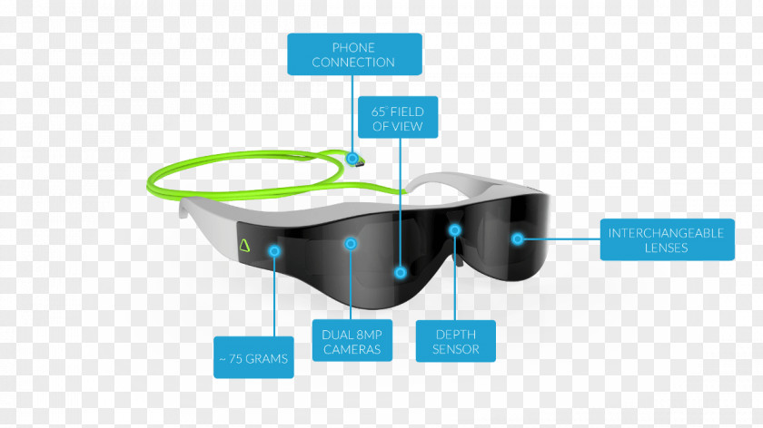 Augmented Smartglasses Reality Oculus Rift PNG