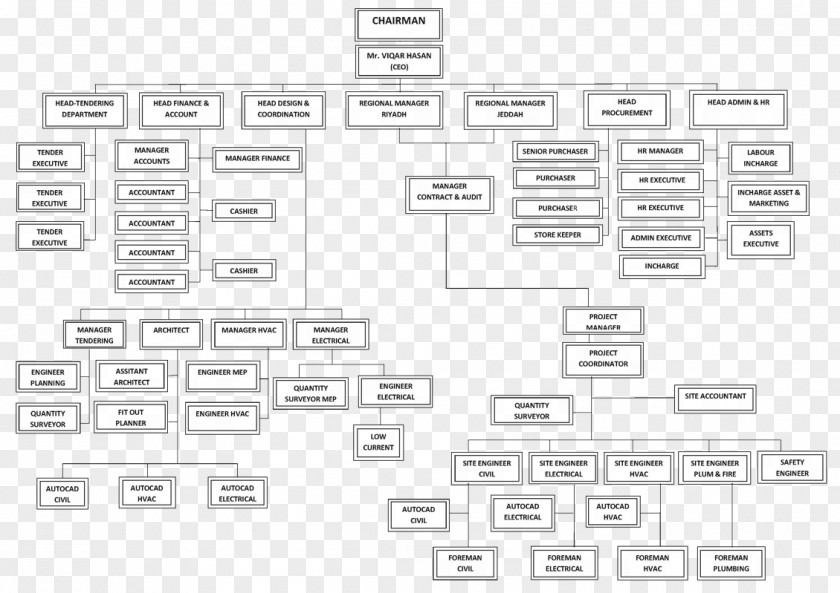Madina Mosque Organizational Chart Structure Hotel Corporation PNG