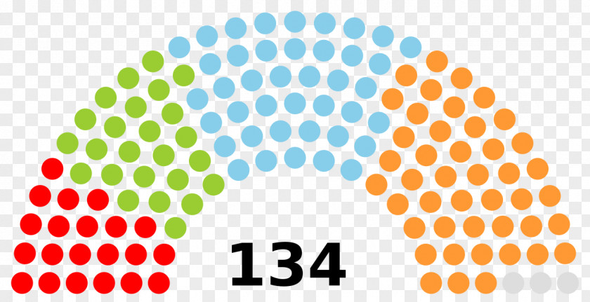 Gujarat Legislative Assembly Election, 2017 Karnataka 2018 PNG