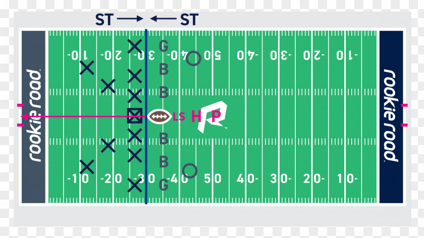 American Football Positions Pitch Offensive Backfield Field PNG