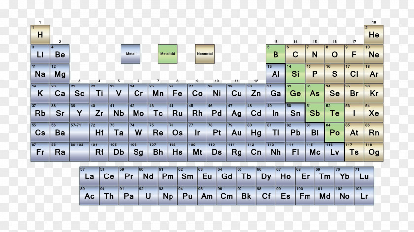 Metalloid Nonmetal Periodic Table Group PNG