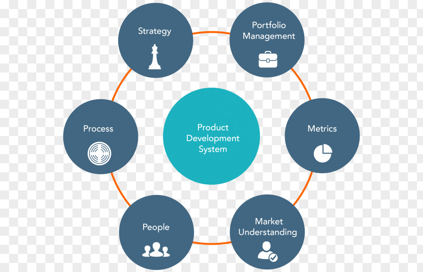 Personal Use New Product Development Management Business Strategy PNG