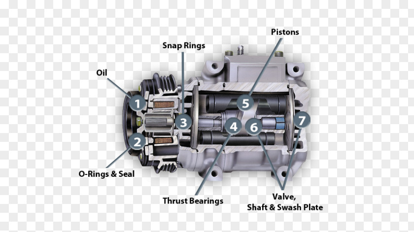 Seal Compressor De Ar Automobile Air Conditioning Conditioner PNG