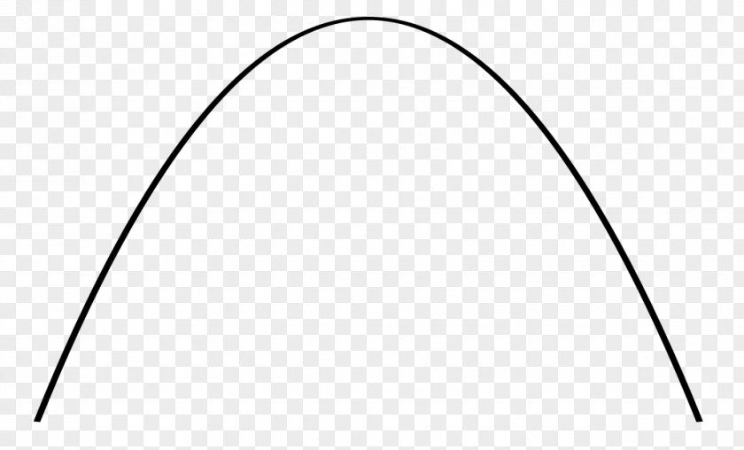 Mathematics Parabola Curve Quadratic Function Graph Of A PNG