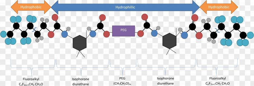 PAINT STOKES Hydrogel Encapsulation Of Quantum Dots Superabsorbent Polymer PNG