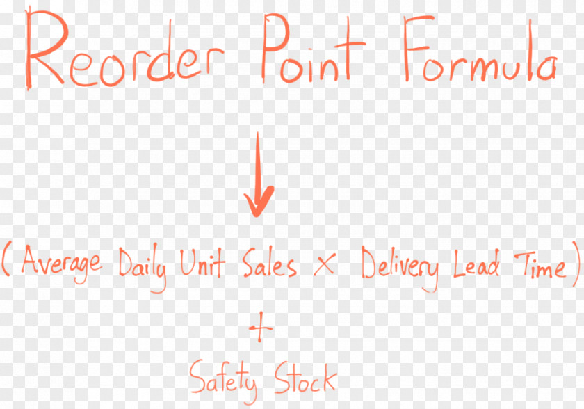 Rop Reorder Point Lead Time Service Level Delivery Sales PNG