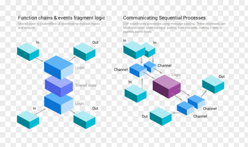 Design JavaScript Applications Architecture Diagram Graphic PNG