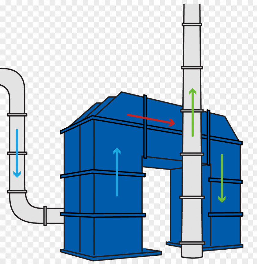 Rto System Air Regenerative Thermal Machines Kompaniya Ekat Method PNG