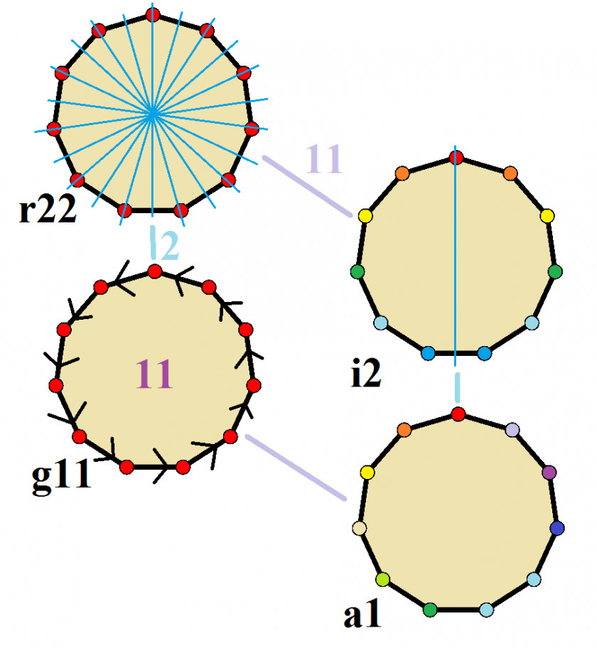 Line Symmetry Circumscribed Circle Tridecagon Angle Distance PNG