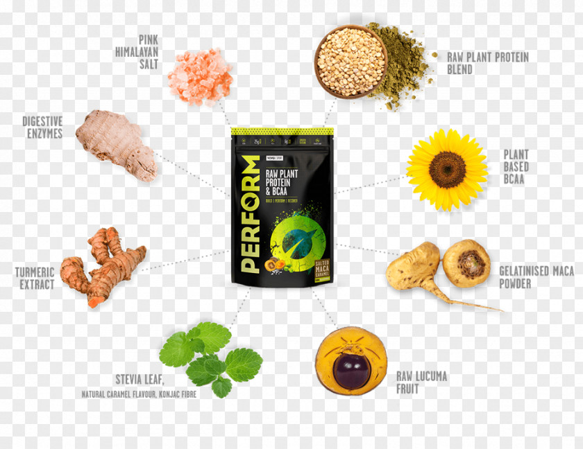 Pea Raw Foodism Protein Veganism Bodybuilding Supplement Eiweißpulver PNG