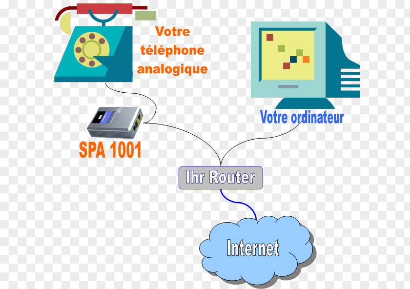 Adsl Illustration Voice Over IP Telephone Text Clip Art Description PNG