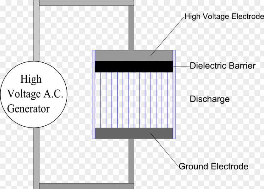 Electric Discharge Dielectric Barrier Electricity Partial Electrostatic PNG