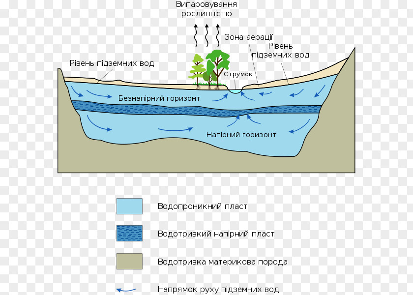 Earth Great Artesian Basin Ogallala Aquifer Groundwater Drainage PNG