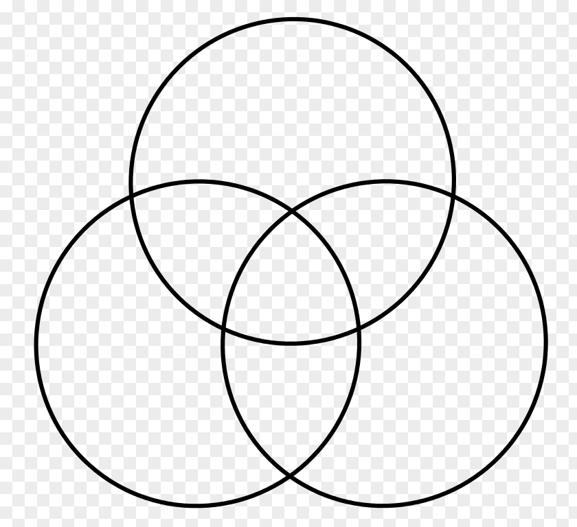 Tree Circle Of Life Venn Diagram Euler PNG