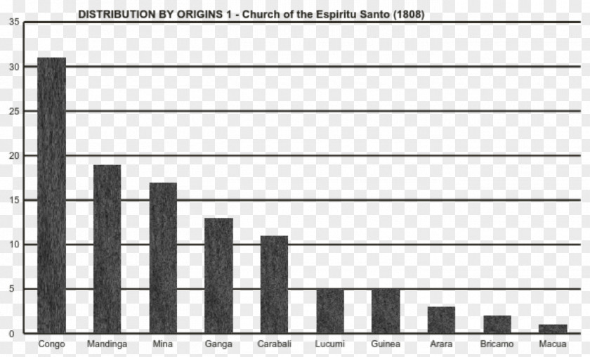 Bar Chart Runway Incursion Statistics Statistical Population Mean Experiment PNG