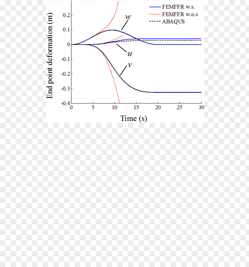 Line Point Angle PNG