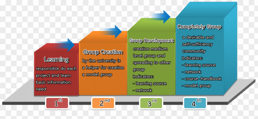 Stage Spreading Brand Diagram PNG