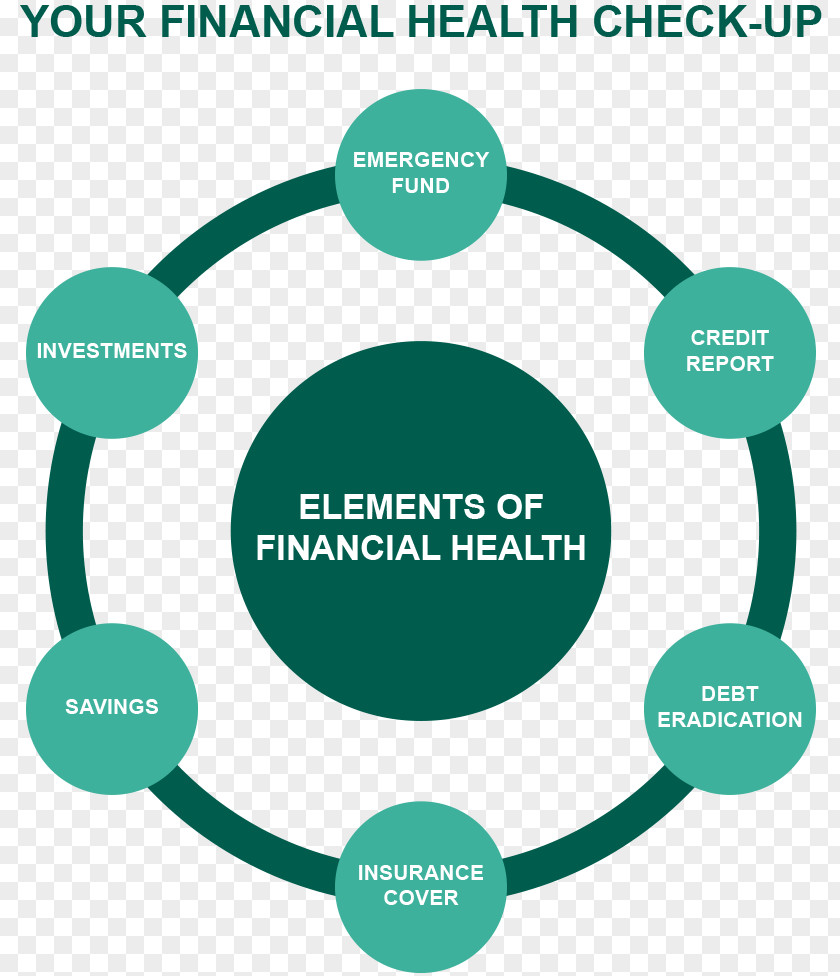 Personal Finance Human Behavior Financial Literacy Nedbank PNG finance behavior literacy Nedbank, health clipart PNG