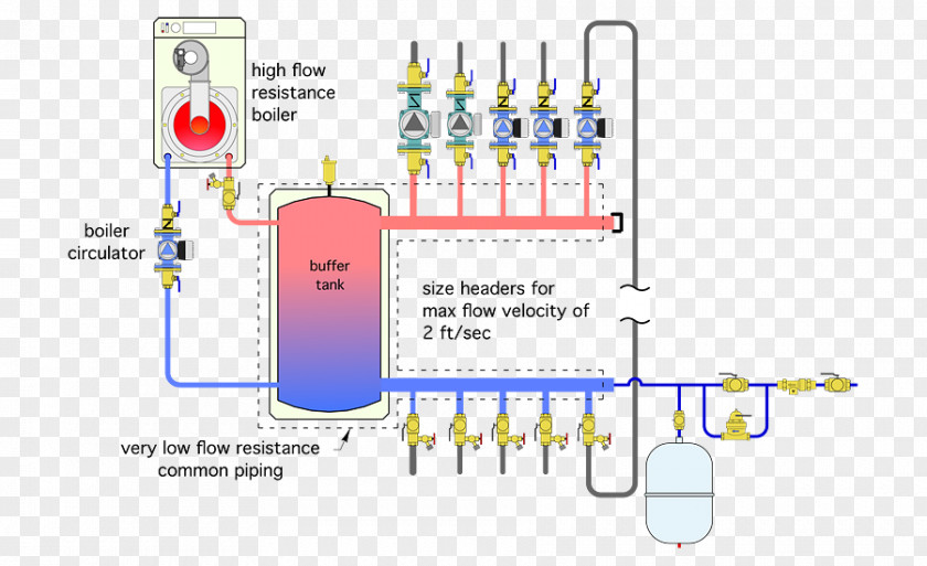Seperation Separator Hydraulics Piping And Instrumentation Diagram Hydronics PNG