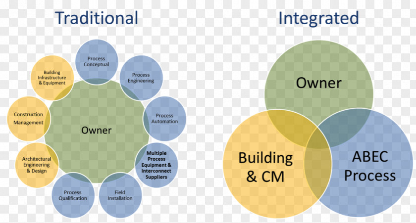 Design Brand Organization Diagram PNG