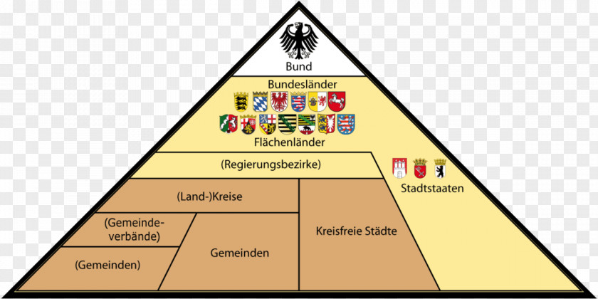 LAND States Of Germany West Federalism Administrative Division Federation PNG