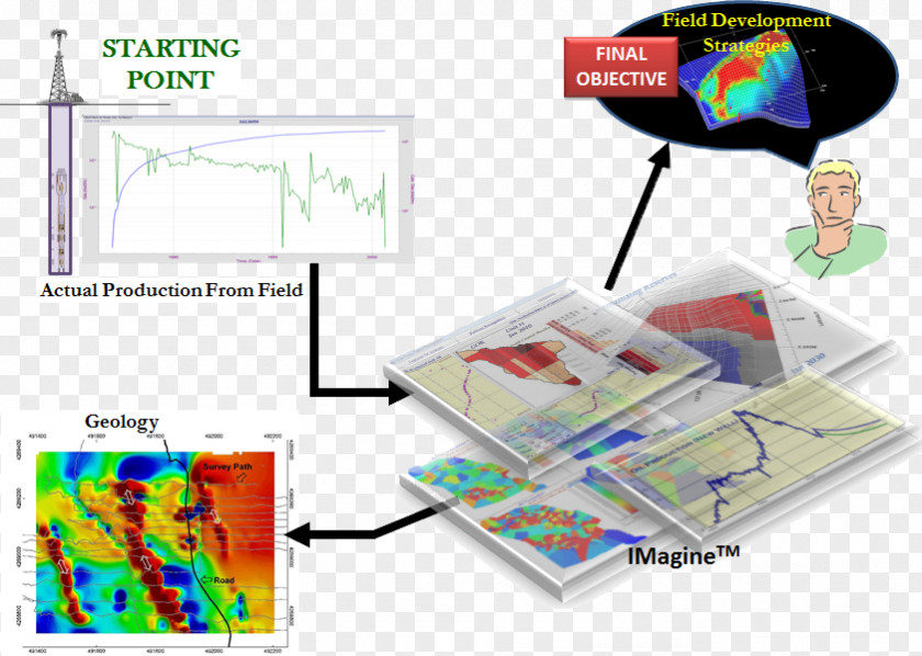 Technology Modeling Reservoir Simulation Petroleum Computer Engineering PNG