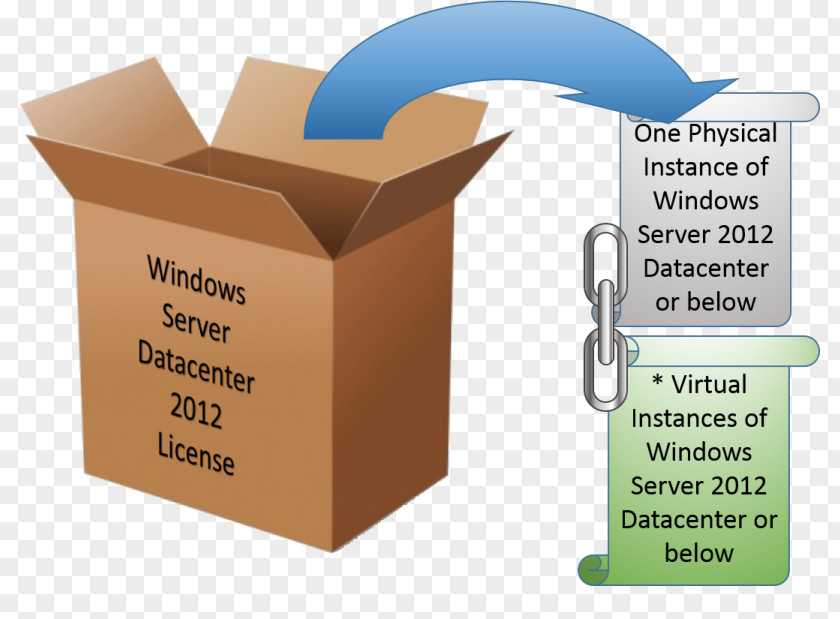 Virtual Server Paper Cardboard Box Packaging And Labeling Corrugated Fiberboard PNG