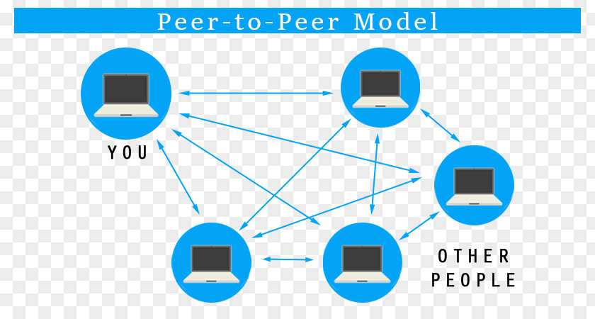 World Wide Web Peer-to-peer Hosting Blockchain BitTorrent PNG