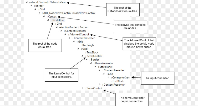 Network Code Line Angle Font PNG