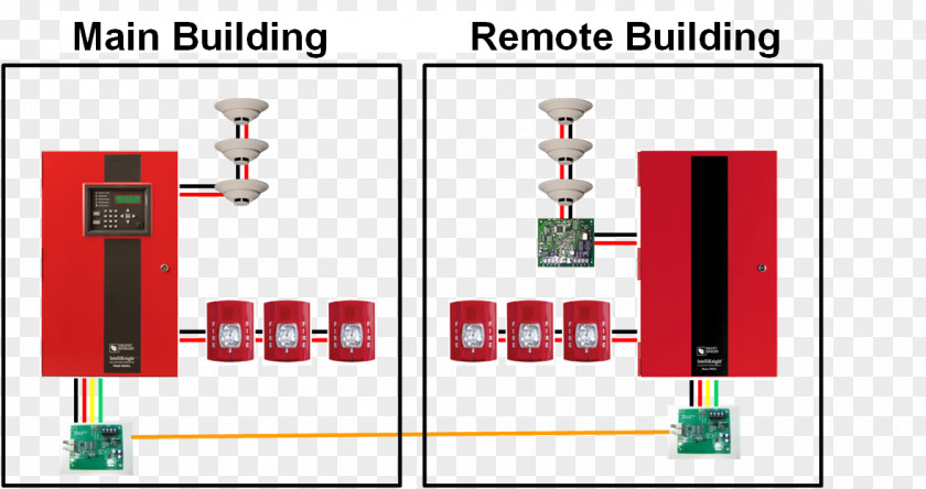 Fire Alarm System Control Panel Optical Fiber Security Alarms & Systems Electrical Wires Cable PNG