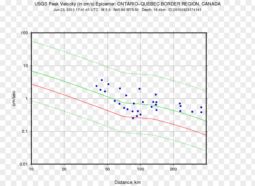 5km S Of Galesburg, Michigan M 5.03km W Cushing, Oklahoma Diagram TemplateAtlas Canada Curriculum Vitae 4.2 PNG