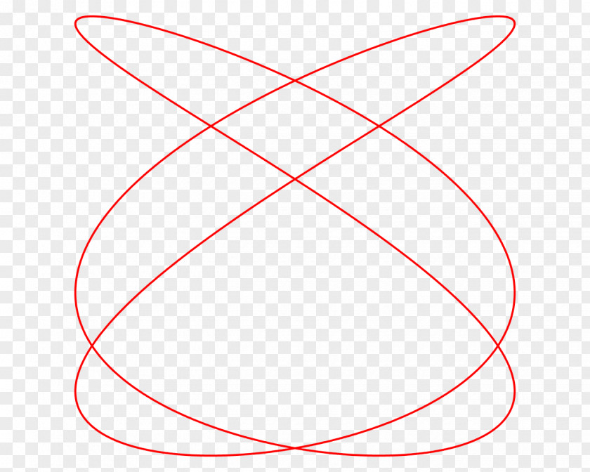 Circle Design Point Angle Font PNG