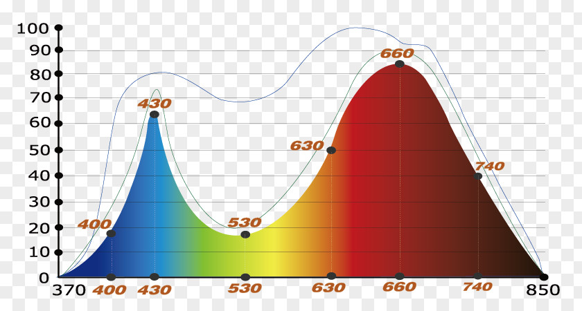 High Power Lens Full-spectrum Light Grow Light-emitting Diode Photosynthetically Active Radiation PNG