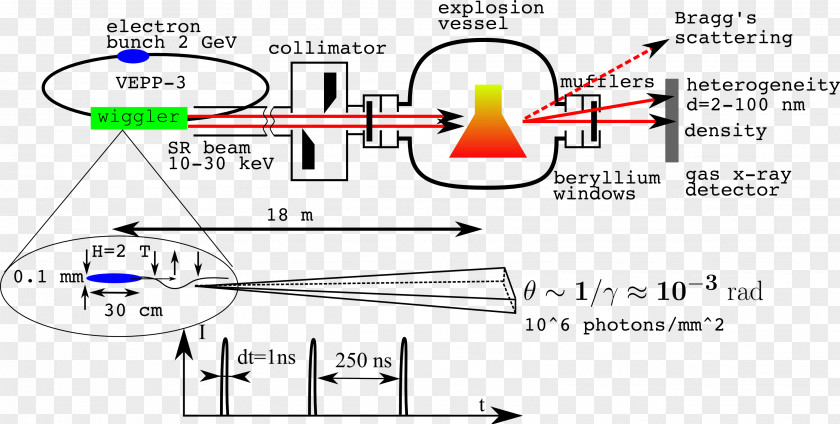 Line Technology Angle PNG