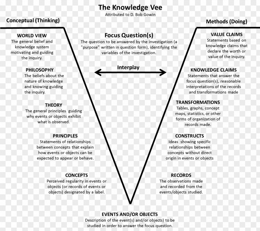 Knowledge Document Epistemology .com PNG