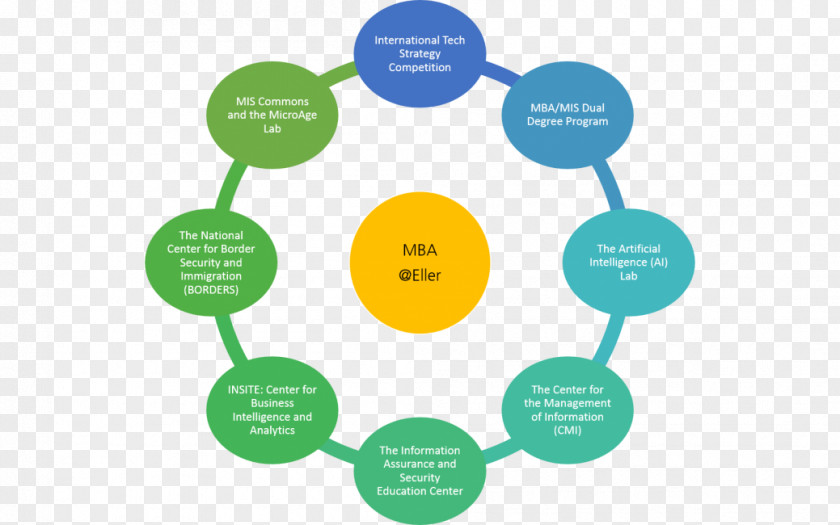 Change Management Organization Varsity Football Banquet Conceptual Model PNG